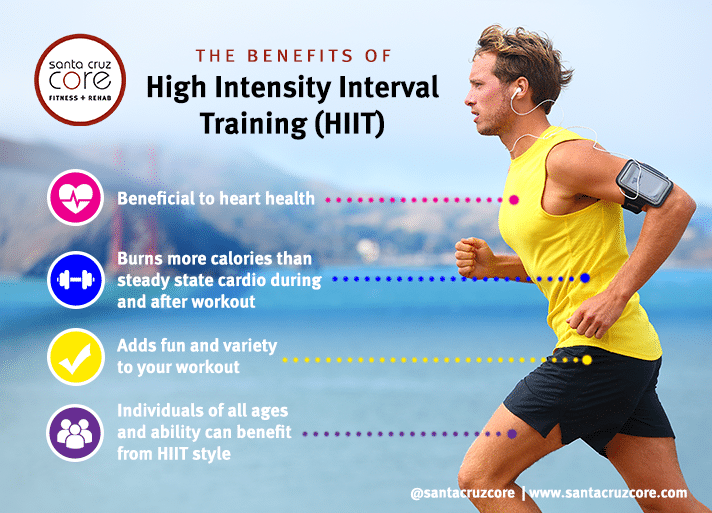 High-Intensity Interval Training: Benefits and How Often to Train