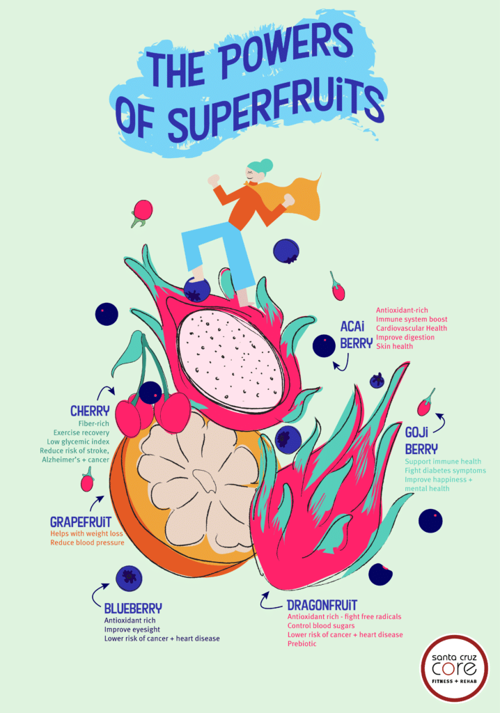 graphic with fruits that says the powers of superfruits. Describes the benefits of dragon fruit, goji berries, and other super fruits.