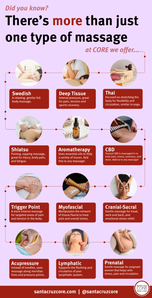Massage Strokes and Their Benefits