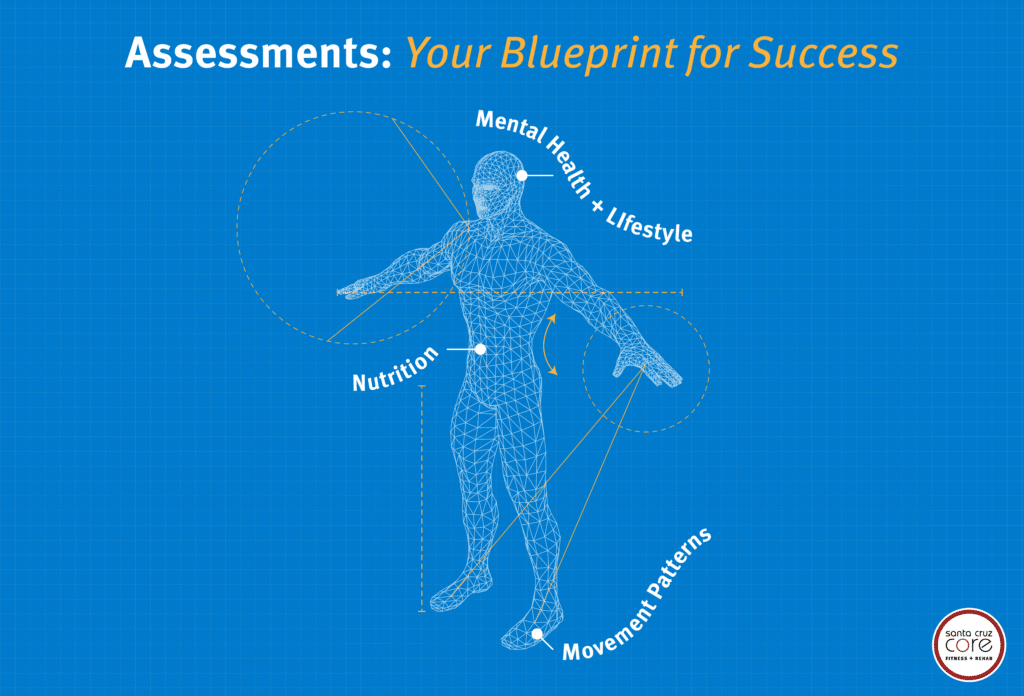 A blueprint for success in personal training