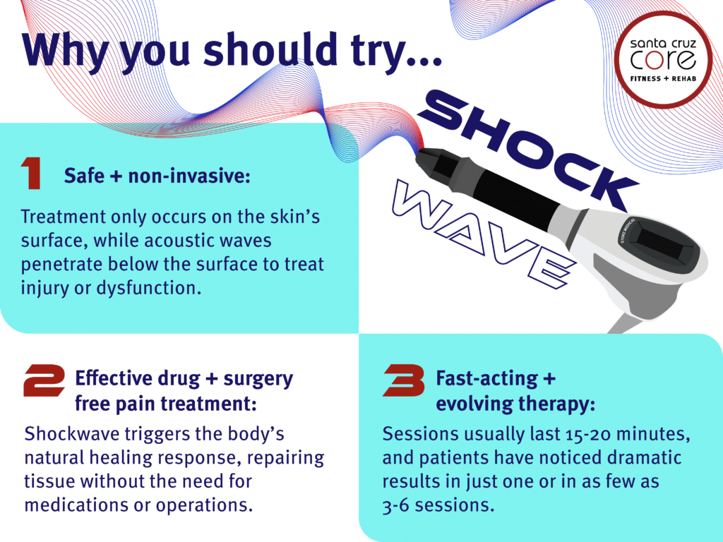 shockwave therapy infographic