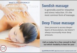 The Difference Between Deep Tissue and Swedish Massage