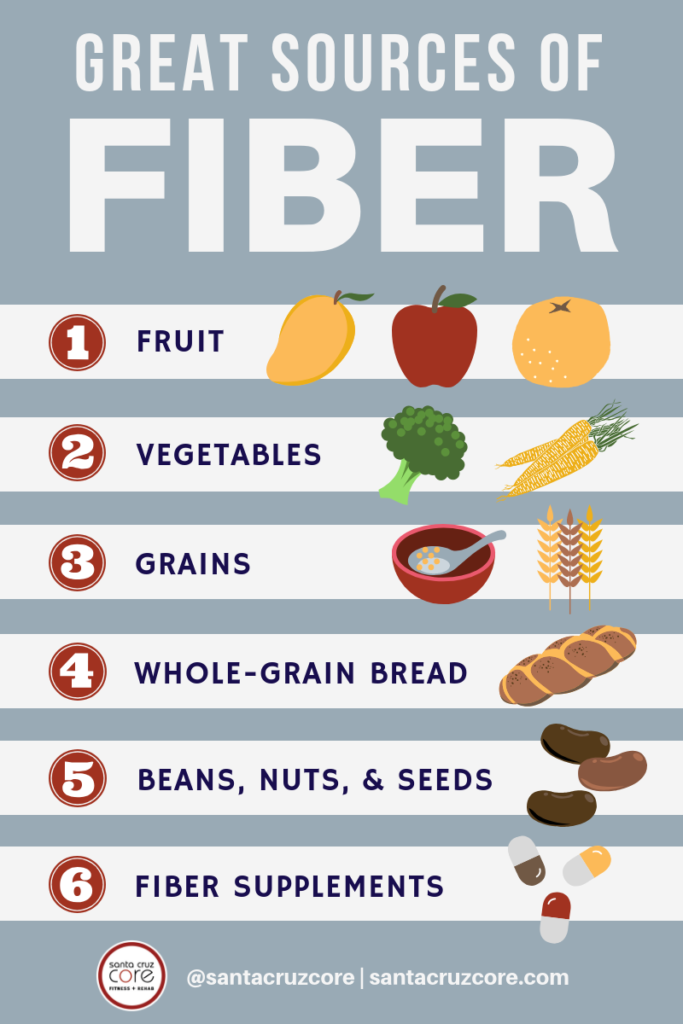 dietary fiber santa cruz core