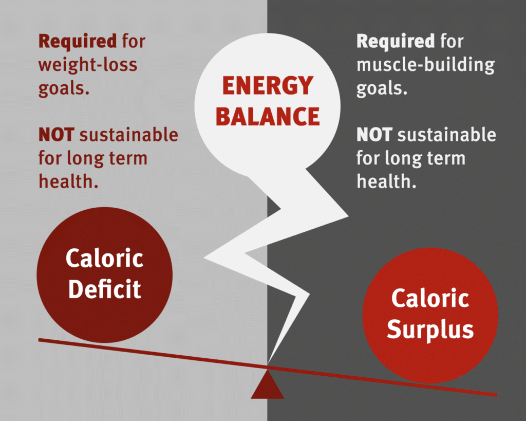 diet energy balance