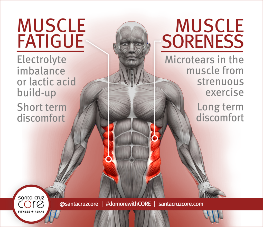 muscle pain after exercise