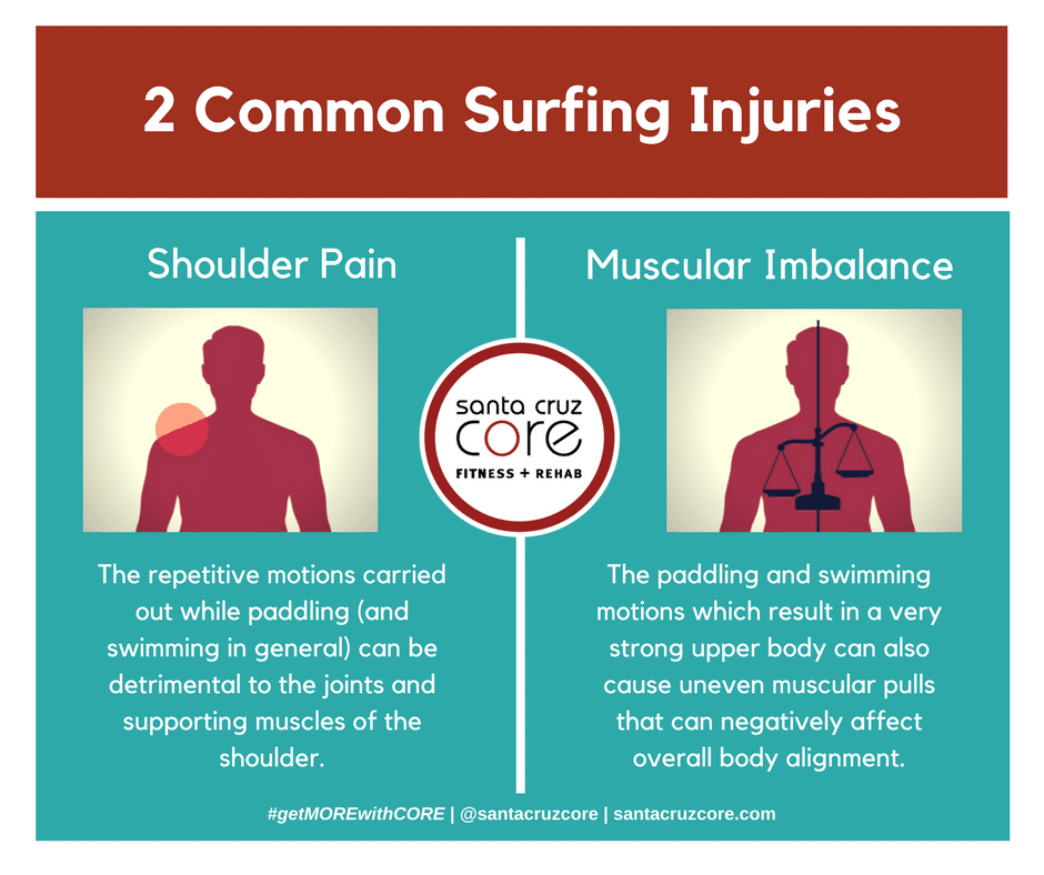 two-common-surfing-injuries_santacruzcore
